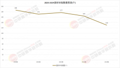 告将为企业供给科学、系统的决策根据
